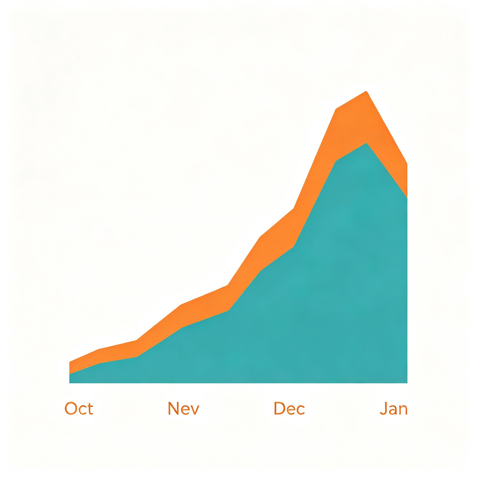 A line graph showing toy search volume rising from October to a peak in November and December